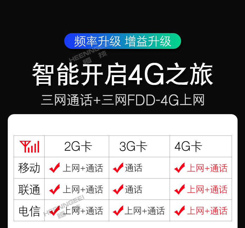 图片上传