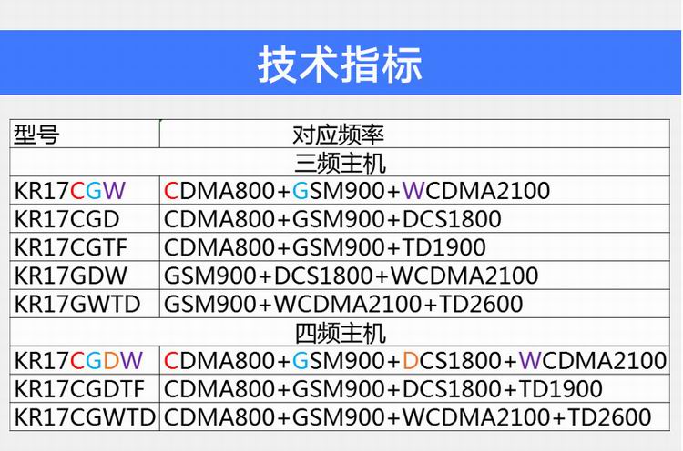 图片上传